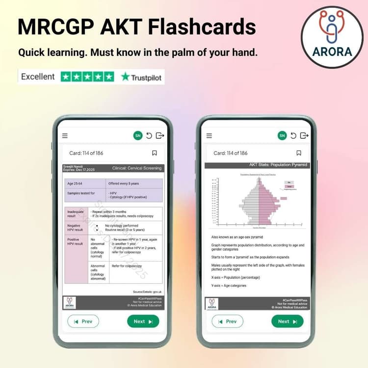 MRCGP AKT Revision Course for GP Trainees | Question Bank, Mocks & Live ...